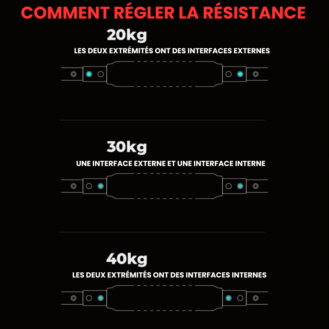 Barre de Puissance Corps Complet Nevotrainer™