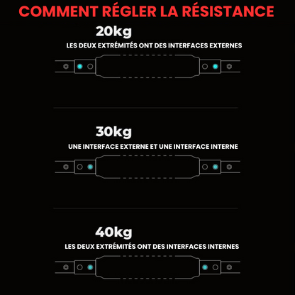 Barre de Puissance Corps Complet Nevotrainer™